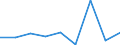 CN 29094910 /Exports /Unit = Prices (Euro/ton) /Partner: Canada /Reporter: Eur27 /29094910:Acyclic Ether-alcohols and Their Halogenated, Sulphonated, Nitrated or Nitrosated Derivatives (Excl. 2,2'-oxydiethanol `diethylene Glycol, Digol` and Monoalkylethers of Ethylene Glycol or of Diethylene Glycol)