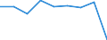 CN 29094910 /Exports /Unit = Prices (Euro/ton) /Partner: Guatemala /Reporter: Eur27 /29094910:Acyclic Ether-alcohols and Their Halogenated, Sulphonated, Nitrated or Nitrosated Derivatives (Excl. 2,2'-oxydiethanol `diethylene Glycol, Digol` and Monoalkylethers of Ethylene Glycol or of Diethylene Glycol)
