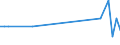 KN 29094911 /Exporte /Einheit = Preise (Euro/Tonne) /Partnerland: Ver.koenigreich(Nordirland) /Meldeland: Eur27_2020 /29094911:2-`2-chlorethoxy`ethanol