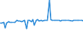 KN 29094911 /Exporte /Einheit = Preise (Euro/Tonne) /Partnerland: Ver.koenigreich(Ohne Nordirland) /Meldeland: Eur27_2020 /29094911:2-`2-chlorethoxy`ethanol