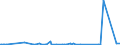 KN 29094911 /Exporte /Einheit = Preise (Euro/Tonne) /Partnerland: Norwegen /Meldeland: Eur27_2020 /29094911:2-`2-chlorethoxy`ethanol