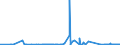 KN 29094911 /Exporte /Einheit = Preise (Euro/Tonne) /Partnerland: Schweden /Meldeland: Eur27_2020 /29094911:2-`2-chlorethoxy`ethanol