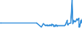 KN 29094911 /Exporte /Einheit = Preise (Euro/Tonne) /Partnerland: Lettland /Meldeland: Eur27_2020 /29094911:2-`2-chlorethoxy`ethanol