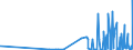 KN 29094911 /Exporte /Einheit = Preise (Euro/Tonne) /Partnerland: Tschechien /Meldeland: Eur27_2020 /29094911:2-`2-chlorethoxy`ethanol