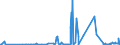 KN 29094911 /Exporte /Einheit = Preise (Euro/Tonne) /Partnerland: Ungarn /Meldeland: Eur27_2020 /29094911:2-`2-chlorethoxy`ethanol