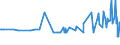 KN 29094911 /Exporte /Einheit = Preise (Euro/Tonne) /Partnerland: Bulgarien /Meldeland: Eur27_2020 /29094911:2-`2-chlorethoxy`ethanol