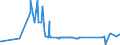 KN 29094911 /Exporte /Einheit = Preise (Euro/Tonne) /Partnerland: Ukraine /Meldeland: Eur27_2020 /29094911:2-`2-chlorethoxy`ethanol