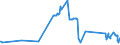 KN 29094911 /Exporte /Einheit = Preise (Euro/Tonne) /Partnerland: Kroatien /Meldeland: Eur27_2020 /29094911:2-`2-chlorethoxy`ethanol