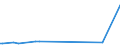 KN 29094911 /Exporte /Einheit = Preise (Euro/Tonne) /Partnerland: Ehem.jug.rep.mazed /Meldeland: Europäische Union /29094911:2-`2-chlorethoxy`ethanol