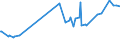 KN 29094911 /Exporte /Einheit = Preise (Euro/Tonne) /Partnerland: Elfenbeink. /Meldeland: Eur27_2020 /29094911:2-`2-chlorethoxy`ethanol