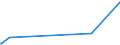 KN 29094911 /Exporte /Einheit = Preise (Euro/Tonne) /Partnerland: Ghana /Meldeland: Eur27_2020 /29094911:2-`2-chlorethoxy`ethanol