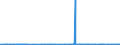 KN 29094911 /Exporte /Einheit = Preise (Euro/Tonne) /Partnerland: Usa /Meldeland: Eur27_2020 /29094911:2-`2-chlorethoxy`ethanol