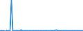 KN 29094980 /Exporte /Einheit = Preise (Euro/Tonne) /Partnerland: Ver.koenigreich(Nordirland) /Meldeland: Eur27_2020 /29094980:Etheralkohole und Ihre Halogen-, Sulfo-, Nitro- Oder Nitrosoderivate (Ausg. 2,2'-oxydiethanol [diethylenglykol, Digol], Monoalkylether des Ethylenglykols Oder des Diethylenglykols und 2-`2-chlorethoxy`ethanol)
