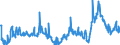 CN 29094980 /Exports /Unit = Prices (Euro/ton) /Partner: Switzerland /Reporter: Eur27_2020 /29094980:Cyclic Ether-alcohols and Their Halogenated, Sulphonated, Nitrated or Nitrosated Derivatives (Excl. 2-(2-chloroethoxy)ethanol)