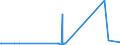 CN 29094980 /Exports /Unit = Prices (Euro/ton) /Partner: Andorra /Reporter: Eur27_2020 /29094980:Cyclic Ether-alcohols and Their Halogenated, Sulphonated, Nitrated or Nitrosated Derivatives (Excl. 2-(2-chloroethoxy)ethanol)