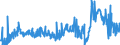 CN 29094980 /Exports /Unit = Prices (Euro/ton) /Partner: Turkey /Reporter: Eur27_2020 /29094980:Cyclic Ether-alcohols and Their Halogenated, Sulphonated, Nitrated or Nitrosated Derivatives (Excl. 2-(2-chloroethoxy)ethanol)