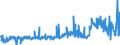 CN 29094980 /Exports /Unit = Prices (Euro/ton) /Partner: Latvia /Reporter: Eur27_2020 /29094980:Cyclic Ether-alcohols and Their Halogenated, Sulphonated, Nitrated or Nitrosated Derivatives (Excl. 2-(2-chloroethoxy)ethanol)