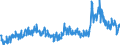 CN 29094980 /Exports /Unit = Prices (Euro/ton) /Partner: Hungary /Reporter: Eur27_2020 /29094980:Cyclic Ether-alcohols and Their Halogenated, Sulphonated, Nitrated or Nitrosated Derivatives (Excl. 2-(2-chloroethoxy)ethanol)