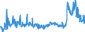 CN 29094980 /Exports /Unit = Prices (Euro/ton) /Partner: Belarus /Reporter: Eur27_2020 /29094980:Cyclic Ether-alcohols and Their Halogenated, Sulphonated, Nitrated or Nitrosated Derivatives (Excl. 2-(2-chloroethoxy)ethanol)