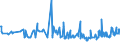 CN 29094980 /Exports /Unit = Prices (Euro/ton) /Partner: Azerbaijan /Reporter: Eur27_2020 /29094980:Cyclic Ether-alcohols and Their Halogenated, Sulphonated, Nitrated or Nitrosated Derivatives (Excl. 2-(2-chloroethoxy)ethanol)