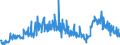 CN 29094980 /Exports /Unit = Prices (Euro/ton) /Partner: Slovenia /Reporter: Eur27_2020 /29094980:Cyclic Ether-alcohols and Their Halogenated, Sulphonated, Nitrated or Nitrosated Derivatives (Excl. 2-(2-chloroethoxy)ethanol)