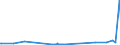 KN 29094980 /Exporte /Einheit = Preise (Euro/Tonne) /Partnerland: Montenegro /Meldeland: Eur27_2020 /29094980:Etheralkohole und Ihre Halogen-, Sulfo-, Nitro- Oder Nitrosoderivate (Ausg. 2,2'-oxydiethanol [diethylenglykol, Digol], Monoalkylether des Ethylenglykols Oder des Diethylenglykols und 2-`2-chlorethoxy`ethanol)
