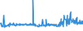 CN 29094980 /Exports /Unit = Prices (Euro/ton) /Partner: Algeria /Reporter: Eur27_2020 /29094980:Cyclic Ether-alcohols and Their Halogenated, Sulphonated, Nitrated or Nitrosated Derivatives (Excl. 2-(2-chloroethoxy)ethanol)