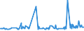 CN 29094980 /Exports /Unit = Prices (Euro/ton) /Partner: Libya /Reporter: Eur27_2020 /29094980:Cyclic Ether-alcohols and Their Halogenated, Sulphonated, Nitrated or Nitrosated Derivatives (Excl. 2-(2-chloroethoxy)ethanol)