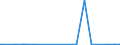 CN 29094980 /Exports /Unit = Prices (Euro/ton) /Partner: Mali /Reporter: Eur27_2020 /29094980:Cyclic Ether-alcohols and Their Halogenated, Sulphonated, Nitrated or Nitrosated Derivatives (Excl. 2-(2-chloroethoxy)ethanol)