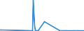 CN 29094980 /Exports /Unit = Prices (Euro/ton) /Partner: Burkina Faso /Reporter: Eur27_2020 /29094980:Cyclic Ether-alcohols and Their Halogenated, Sulphonated, Nitrated or Nitrosated Derivatives (Excl. 2-(2-chloroethoxy)ethanol)