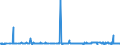 KN 29094980 /Exporte /Einheit = Preise (Euro/Tonne) /Partnerland: Senegal /Meldeland: Eur27_2020 /29094980:Etheralkohole und Ihre Halogen-, Sulfo-, Nitro- Oder Nitrosoderivate (Ausg. 2,2'-oxydiethanol [diethylenglykol, Digol], Monoalkylether des Ethylenglykols Oder des Diethylenglykols und 2-`2-chlorethoxy`ethanol)