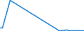 KN 29094980 /Exporte /Einheit = Preise (Euro/Tonne) /Partnerland: Gambia /Meldeland: Europäische Union /29094980:Etheralkohole und Ihre Halogen-, Sulfo-, Nitro- Oder Nitrosoderivate (Ausg. 2,2'-oxydiethanol [diethylenglykol, Digol], Monoalkylether des Ethylenglykols Oder des Diethylenglykols und 2-`2-chlorethoxy`ethanol)