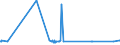 KN 29094980 /Exporte /Einheit = Preise (Euro/Tonne) /Partnerland: Guinea /Meldeland: Eur27_2020 /29094980:Etheralkohole und Ihre Halogen-, Sulfo-, Nitro- Oder Nitrosoderivate (Ausg. 2,2'-oxydiethanol [diethylenglykol, Digol], Monoalkylether des Ethylenglykols Oder des Diethylenglykols und 2-`2-chlorethoxy`ethanol)