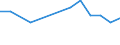KN 29094980 /Exporte /Einheit = Preise (Euro/Tonne) /Partnerland: Liberia /Meldeland: Europäische Union /29094980:Etheralkohole und Ihre Halogen-, Sulfo-, Nitro- Oder Nitrosoderivate (Ausg. 2,2'-oxydiethanol [diethylenglykol, Digol], Monoalkylether des Ethylenglykols Oder des Diethylenglykols und 2-`2-chlorethoxy`ethanol)