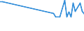 KN 29094980 /Exporte /Einheit = Preise (Euro/Tonne) /Partnerland: Togo /Meldeland: Europäische Union /29094980:Etheralkohole und Ihre Halogen-, Sulfo-, Nitro- Oder Nitrosoderivate (Ausg. 2,2'-oxydiethanol [diethylenglykol, Digol], Monoalkylether des Ethylenglykols Oder des Diethylenglykols und 2-`2-chlorethoxy`ethanol)