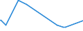 KN 29094980 /Exporte /Einheit = Preise (Euro/Tonne) /Partnerland: S.tome /Meldeland: Europäische Union /29094980:Etheralkohole und Ihre Halogen-, Sulfo-, Nitro- Oder Nitrosoderivate (Ausg. 2,2'-oxydiethanol [diethylenglykol, Digol], Monoalkylether des Ethylenglykols Oder des Diethylenglykols und 2-`2-chlorethoxy`ethanol)