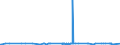 CN 29094980 /Exports /Unit = Prices (Euro/ton) /Partner: Congo /Reporter: Eur27_2020 /29094980:Cyclic Ether-alcohols and Their Halogenated, Sulphonated, Nitrated or Nitrosated Derivatives (Excl. 2-(2-chloroethoxy)ethanol)