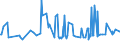 CN 29094980 /Exports /Unit = Prices (Euro/ton) /Partner: Congo (Dem. Rep.) /Reporter: Eur27_2020 /29094980:Cyclic Ether-alcohols and Their Halogenated, Sulphonated, Nitrated or Nitrosated Derivatives (Excl. 2-(2-chloroethoxy)ethanol)