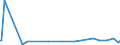 CN 29094980 /Exports /Unit = Prices (Euro/ton) /Partner: Burundi /Reporter: Eur27_2020 /29094980:Cyclic Ether-alcohols and Their Halogenated, Sulphonated, Nitrated or Nitrosated Derivatives (Excl. 2-(2-chloroethoxy)ethanol)