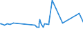 CN 29094980 /Exports /Unit = Prices (Euro/ton) /Partner: Ethiopia /Reporter: Eur27_2020 /29094980:Cyclic Ether-alcohols and Their Halogenated, Sulphonated, Nitrated or Nitrosated Derivatives (Excl. 2-(2-chloroethoxy)ethanol)