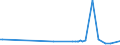 CN 29094980 /Exports /Unit = Prices (Euro/ton) /Partner: Eritrea /Reporter: Eur27_2020 /29094980:Cyclic Ether-alcohols and Their Halogenated, Sulphonated, Nitrated or Nitrosated Derivatives (Excl. 2-(2-chloroethoxy)ethanol)