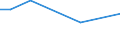 KN 29094980 /Exporte /Einheit = Preise (Euro/Tonne) /Partnerland: Seychellen /Meldeland: Europäische Union /29094980:Etheralkohole und Ihre Halogen-, Sulfo-, Nitro- Oder Nitrosoderivate (Ausg. 2,2'-oxydiethanol [diethylenglykol, Digol], Monoalkylether des Ethylenglykols Oder des Diethylenglykols und 2-`2-chlorethoxy`ethanol)