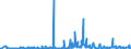 CN 29095000 /Exports /Unit = Prices (Euro/ton) /Partner: Portugal /Reporter: Eur27_2020 /29095000:Ether-phenols, Ether-alcohol-phenols and Their Halogenated, Sulphonated, Nitrated or Nitrosated Derivatives