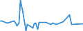 CN 29095000 /Exports /Unit = Prices (Euro/ton) /Partner: United Kingdom(Northern Ireland) /Reporter: Eur27_2020 /29095000:Ether-phenols, Ether-alcohol-phenols and Their Halogenated, Sulphonated, Nitrated or Nitrosated Derivatives