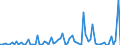CN 29095000 /Exports /Unit = Prices (Euro/ton) /Partner: United Kingdom(Excluding Northern Ireland) /Reporter: Eur27_2020 /29095000:Ether-phenols, Ether-alcohol-phenols and Their Halogenated, Sulphonated, Nitrated or Nitrosated Derivatives