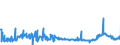 CN 29095000 /Exports /Unit = Prices (Euro/ton) /Partner: Belgium /Reporter: Eur27_2020 /29095000:Ether-phenols, Ether-alcohol-phenols and Their Halogenated, Sulphonated, Nitrated or Nitrosated Derivatives