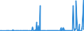 CN 29095000 /Exports /Unit = Prices (Euro/ton) /Partner: Norway /Reporter: Eur27_2020 /29095000:Ether-phenols, Ether-alcohol-phenols and Their Halogenated, Sulphonated, Nitrated or Nitrosated Derivatives