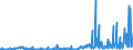 CN 29095000 /Exports /Unit = Prices (Euro/ton) /Partner: Switzerland /Reporter: Eur27_2020 /29095000:Ether-phenols, Ether-alcohol-phenols and Their Halogenated, Sulphonated, Nitrated or Nitrosated Derivatives