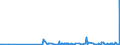 CN 29095000 /Exports /Unit = Prices (Euro/ton) /Partner: Malta /Reporter: Eur27_2020 /29095000:Ether-phenols, Ether-alcohol-phenols and Their Halogenated, Sulphonated, Nitrated or Nitrosated Derivatives