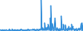 CN 29095000 /Exports /Unit = Prices (Euro/ton) /Partner: Turkey /Reporter: Eur27_2020 /29095000:Ether-phenols, Ether-alcohol-phenols and Their Halogenated, Sulphonated, Nitrated or Nitrosated Derivatives
